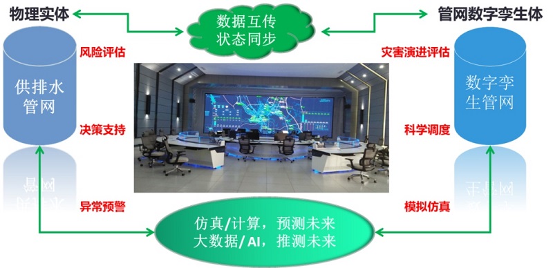 一年漏掉700個西湖,公共管網(wǎng)漏水問題如何解決？