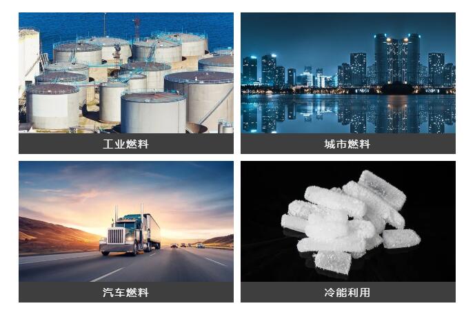 全球LNG貿(mào)易比重不斷提升，穩(wěn)住能源安全才能保速保向！