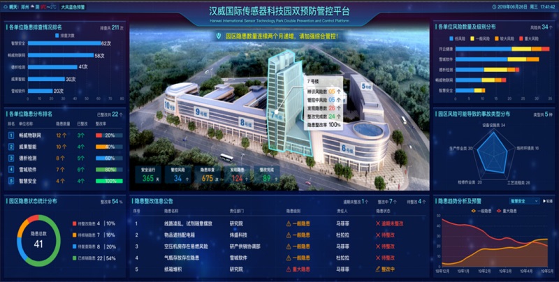 漢威雙重預(yù)防管控平臺的標(biāo)本兼治模式