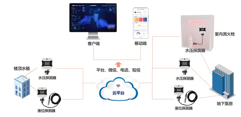 消火栓無水=生命無保障！科技如何推進(jìn)行業(yè)發(fā)展？