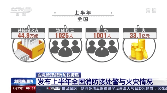 漢威智慧消防，為城市、企業(yè)消防安全筑起堅實屏障