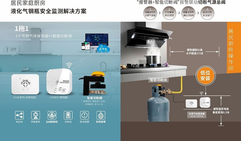 兩項(xiàng)液化石油氣鋼瓶新國(guó)標(biāo)發(fā)布，漢威方案護(hù)航全產(chǎn)業(yè)鏈安全