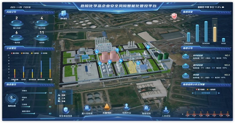 化工安全丨多項創(chuàng)新技術加持，漢威?；袠I(yè)安全管理產品重磅發(fā)布