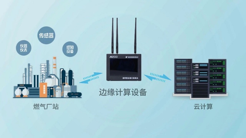讓聽得見炮聲的人來決策，漢威科技推出Ai200邊緣計算網關